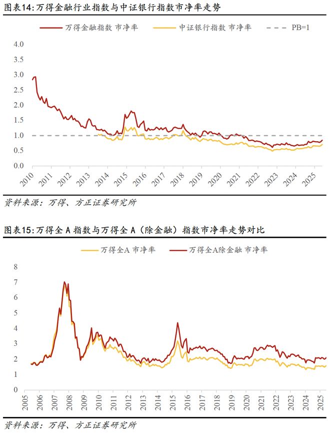 估值体系概述与国际比较pg电子首页燕翔：A股