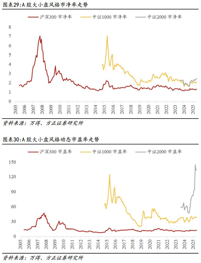 估值体系概述与国际比较pg电子首页燕翔：A股(图2)