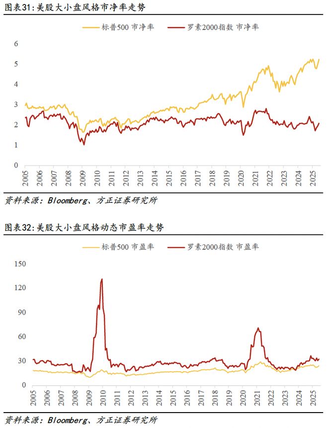 估值体系概述与国际比较pg电子首页燕翔：A股(图6)