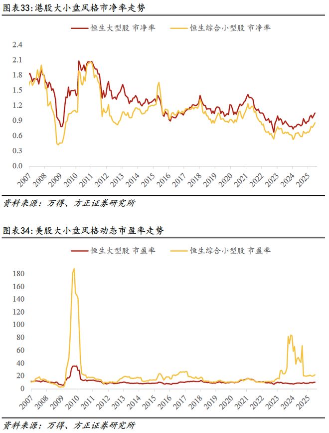 估值体系概述与国际比较pg电子首页燕翔：A股(图10)