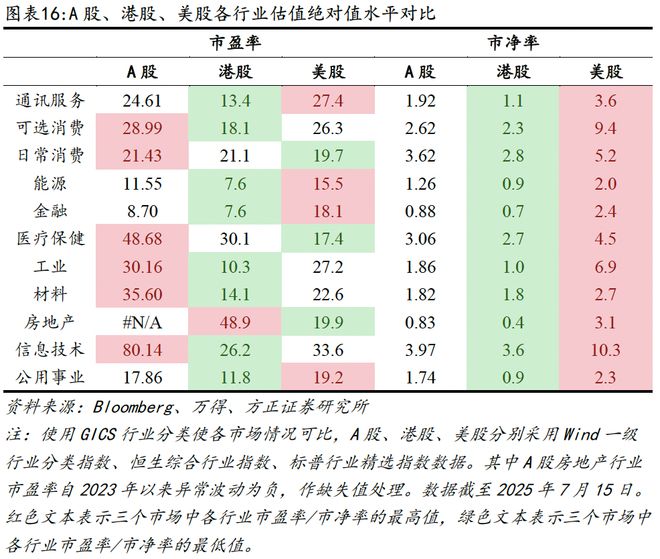 估值体系概述与国际比较pg电子首页燕翔：A股(图9)