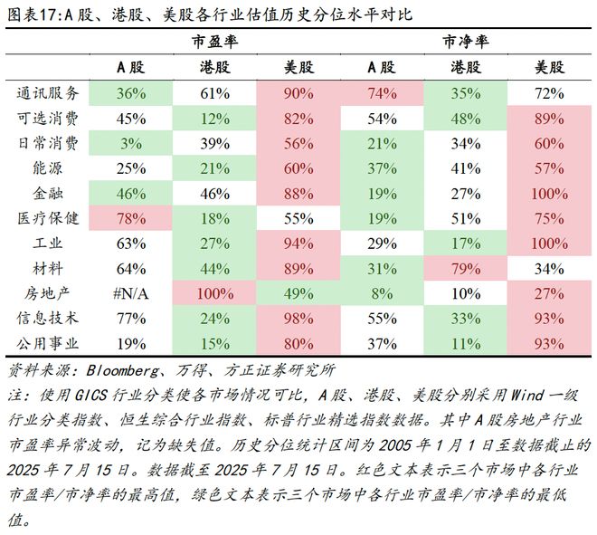 估值体系概述与国际比较pg电子首页燕翔：A股(图8)