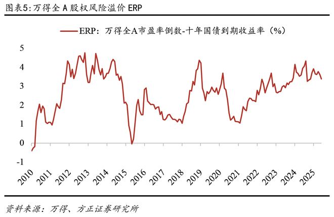 估值体系概述与国际比较pg电子首页燕翔：A股(图11)
