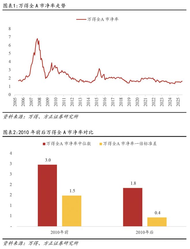 估值体系概述与国际比较pg电子首页燕翔：A股(图12)