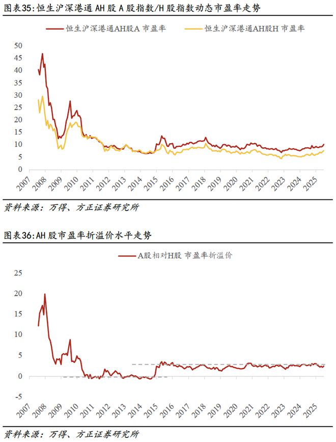 估值体系概述与国际比较pg电子首页燕翔：A股(图13)